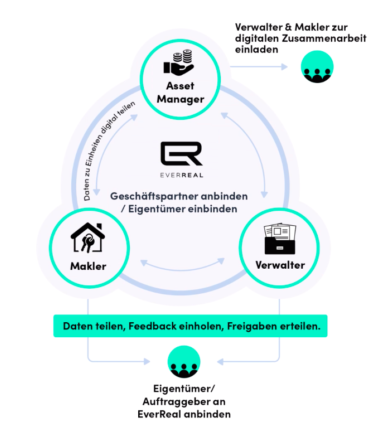 everreal-graphic